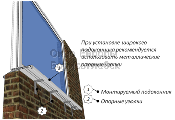 Пример монтажа подоконника
